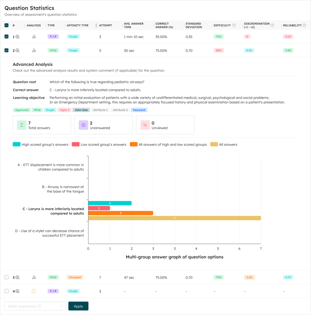 distractor analysis, item analysis