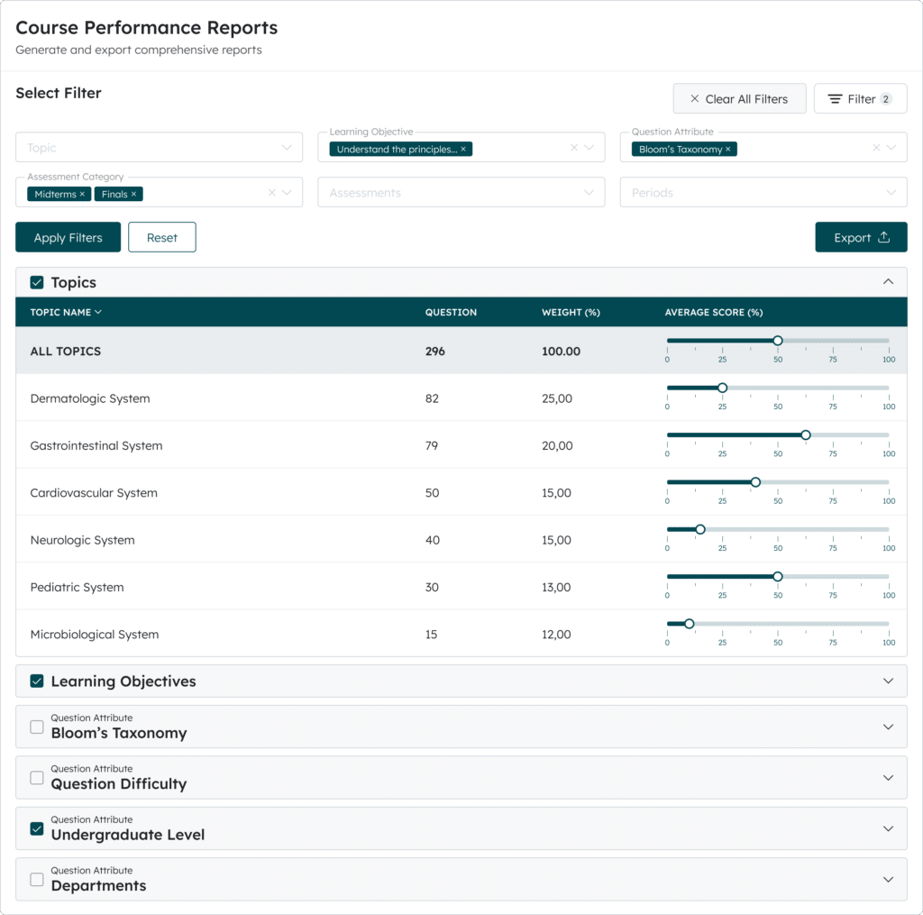 exam results